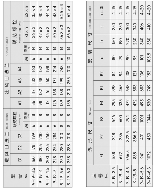 岳阳定制湿式电除尘器价格