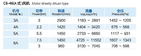 枣庄专业湿电除尘器公司