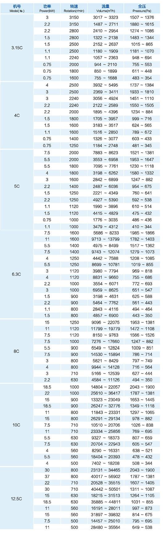 新余专业湿式除尘设备公司